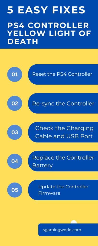 PS4 Controller Yellow Light of Death